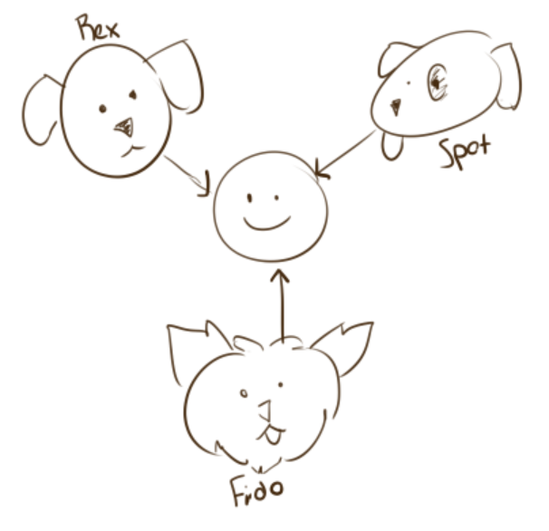 Graph Databases, Neo4j, and Py2neo for the Absolute Beginner | by ...