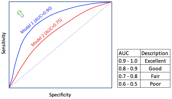 Gain Chart Python