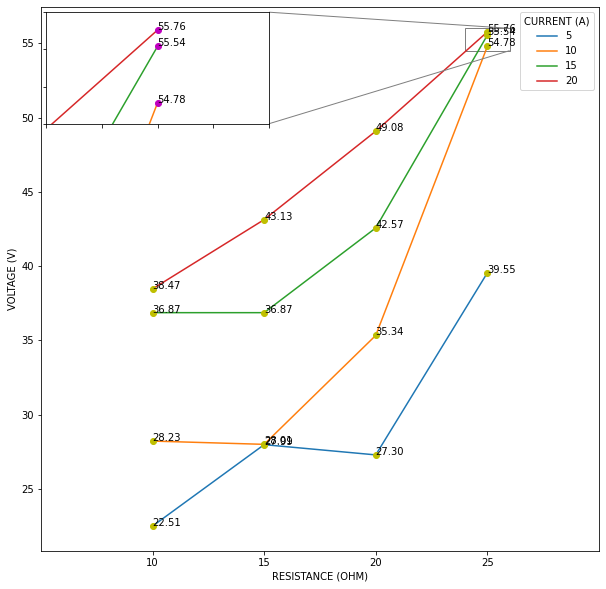 Magnifying Dense regions in Matplotlib plots | by Siladittya Manna ...