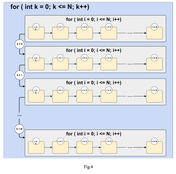 Algorithmic complexity.. Fast facts | by codecrafters | Medium