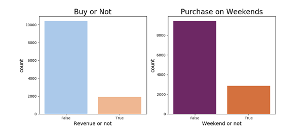 Machine Learning With Python For Beginner By Sharon Michelle Claudya Cindra Dec 2020 Medium