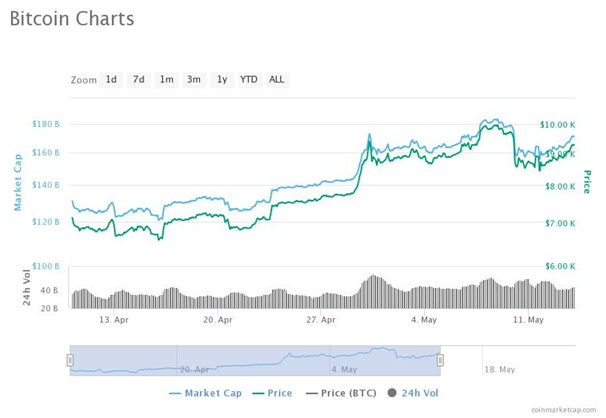 Bitcoin before price of bitcoin 2012