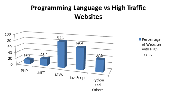 java