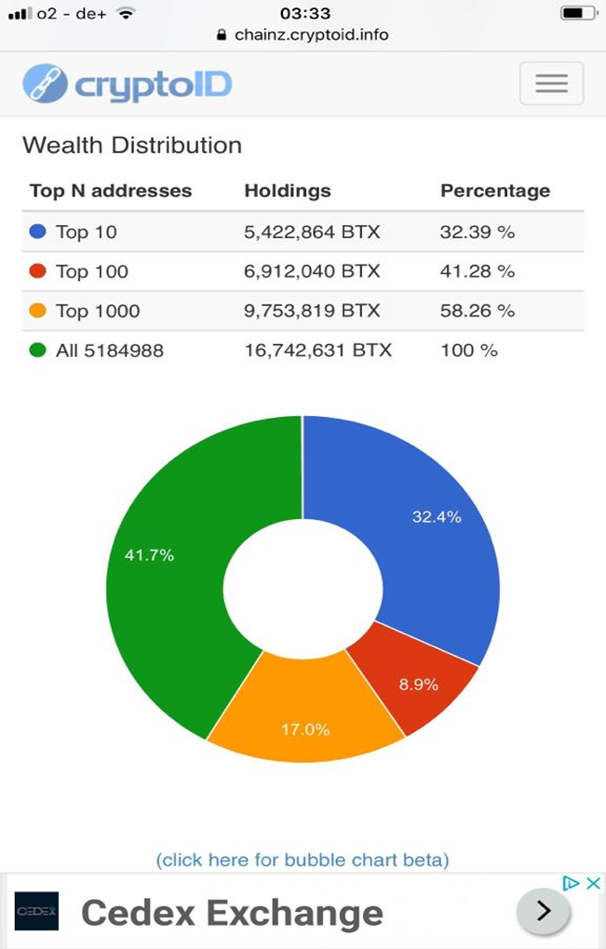 Bitcore Btx Cryptocurrency Review Andrew Se Medium - 