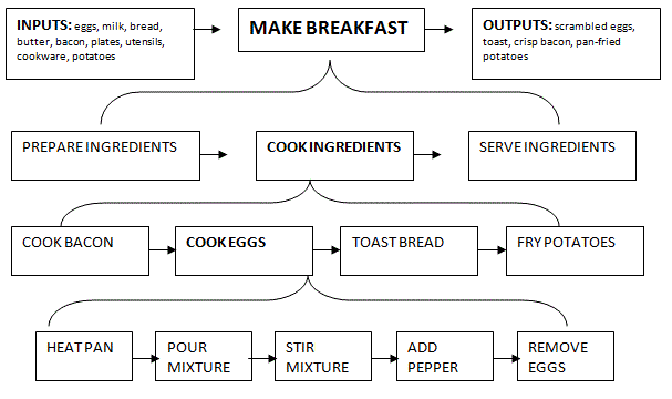 Pepper Processing Flow Chart