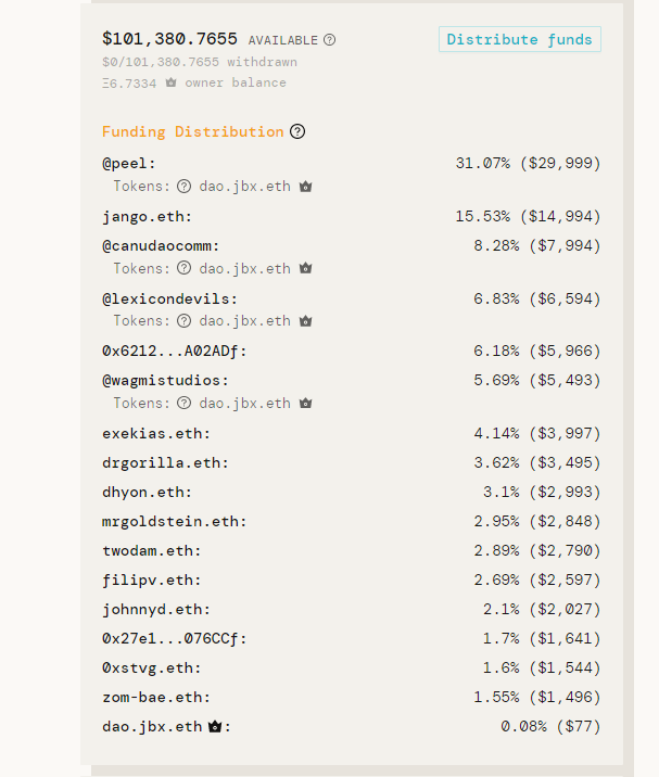 JuiceboxDAO Funding Distribution