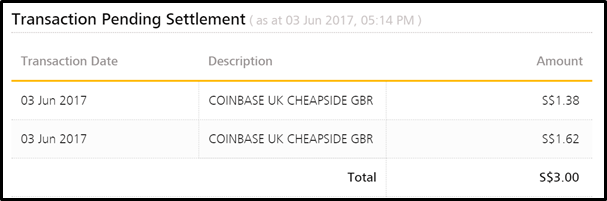 Step 1 A Setting Up A Coinbase Account By Harith Kamarul Hellogold Medium