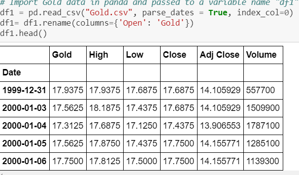 Data Analysis & Machine Learning Algorithms for Stock Prediction | by ...