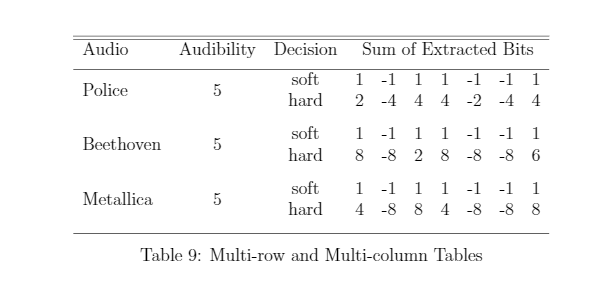 How to Create Tables in LaTeX (in Layman's Terms) | by Afnan Mostafa |  Level Up Coding