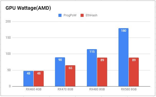Comprehensive ProgPoW Benchmark. By a miner, for the miners! | by Theodor  Ghannam | The Capital | Medium