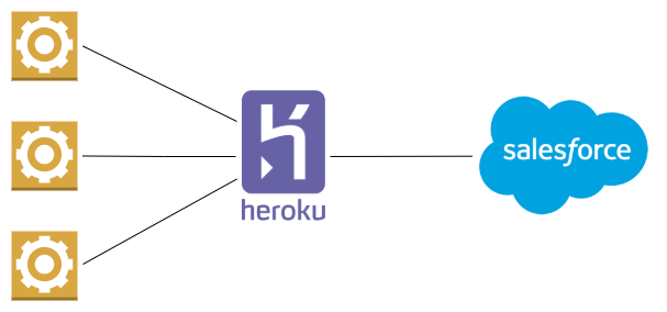 Heroku-Architect Online Prüfung