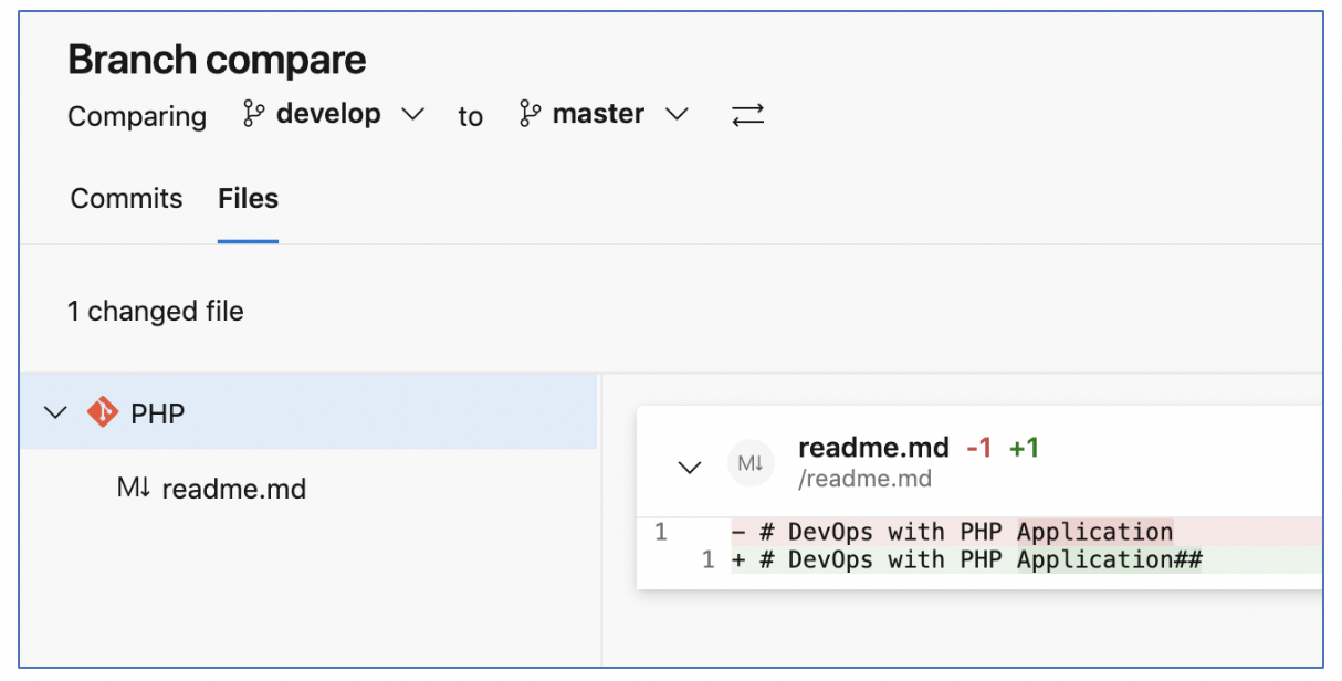 Azure DevOps Branching Strategy