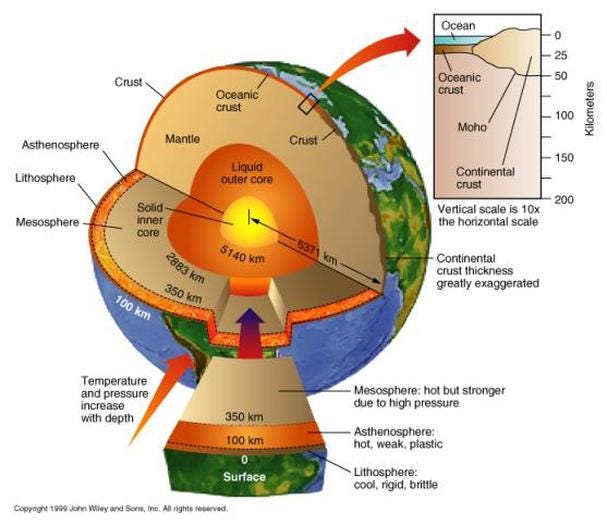 Why The Earth Has A Liquid Core Starts With A Bang Medium