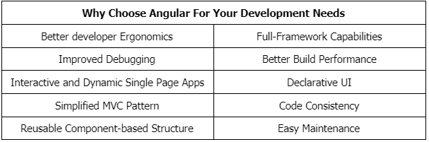 angular 10 vs 11