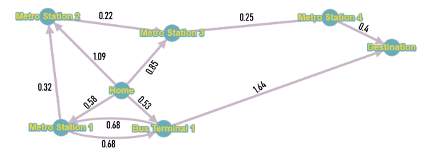 Nodes And Edges