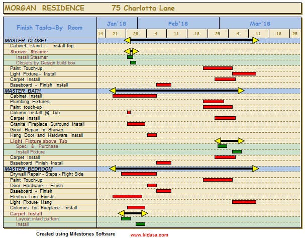 Agile Gantt Chart Example