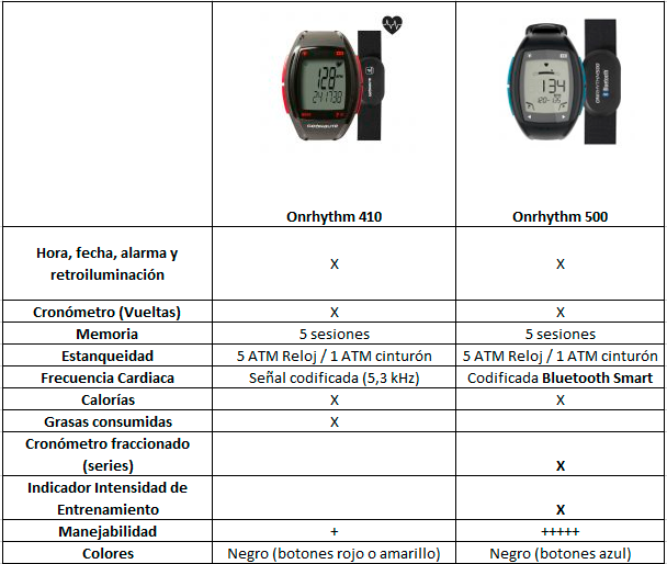 geonaute onrhythm 500