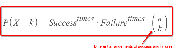 Binomial Probability Refer To Article On Khan Academy By Solomon Xie Statistical Guess Medium