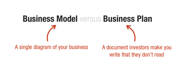 Business Models vs Business Plans | by Ash Maurya | Love the Problem
