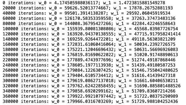 Python機器學習 108 資料標準化與進階梯度遞減的實用技巧 By 張育晟eason Chang 展開數據人生 Medium