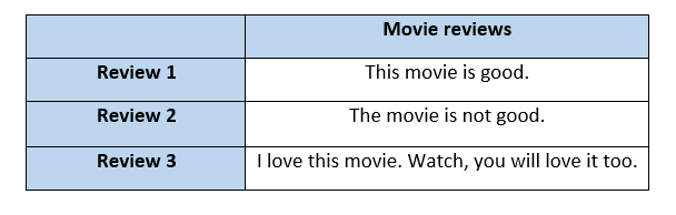 Text Vectorization: Bag of Words (BoW) | by Vaibhav Jayaswal | Towards Data  Science