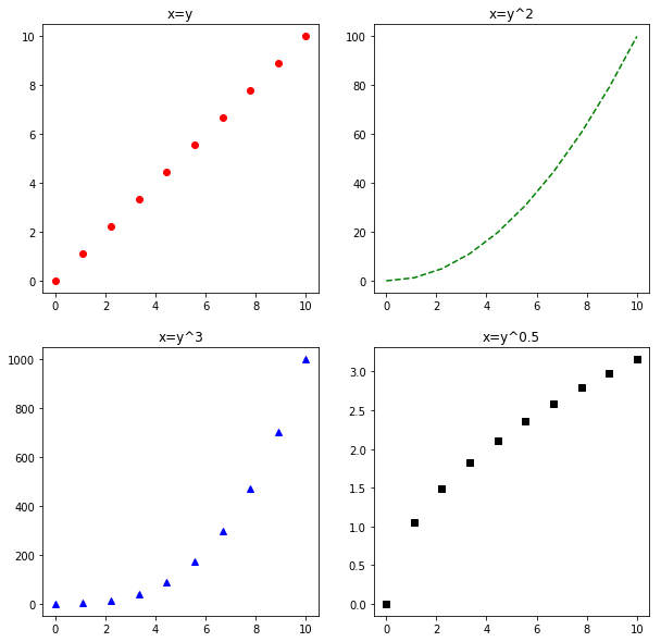 An Introduction to Visualization in Python | by Samet Girgin ...
