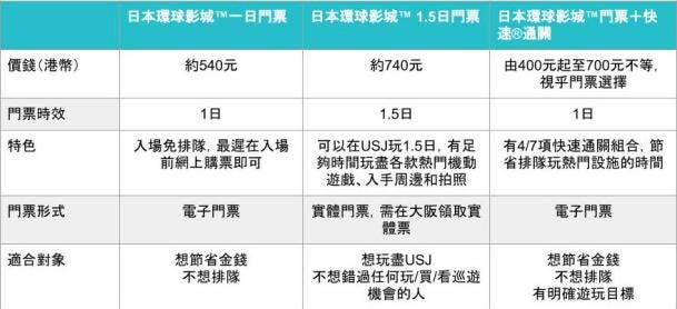 日本旅遊 18最新usj 攻略 日本大阪環球影城門票 快速通關 Vip手帶總整理 By Kkday Hong Kong Medium
