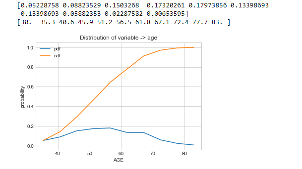 Data Science Life cycle and Exploratory Data Analysis with python. | by ...