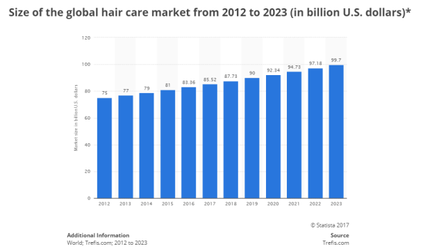 Chemotherapy Induced Hair Loss Social And Cultural Messages