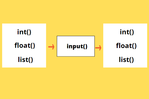 Python input() and raw_input() function. | by Shubham Dubey ...