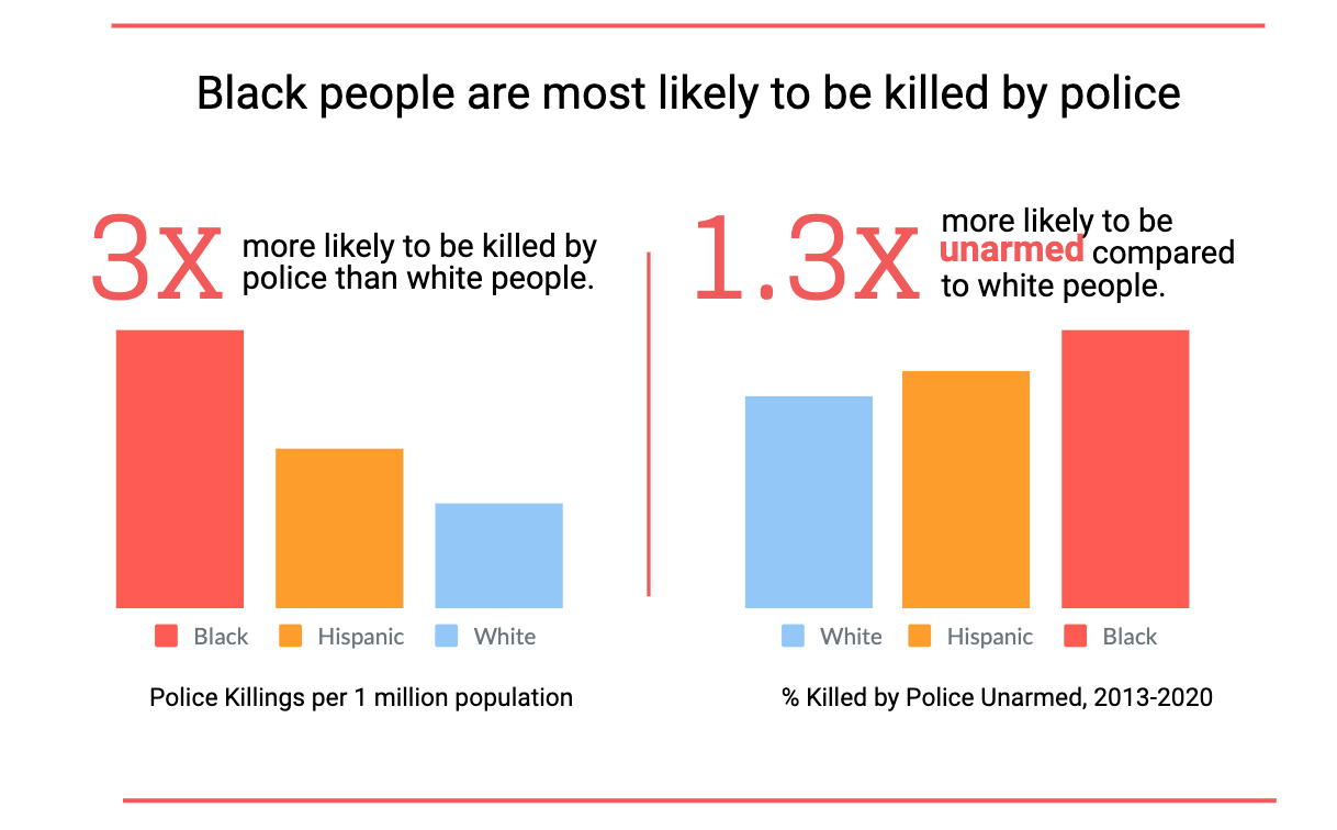 Ben Shapiro's Ridiculous Suggestion To End Systemic Racism ...