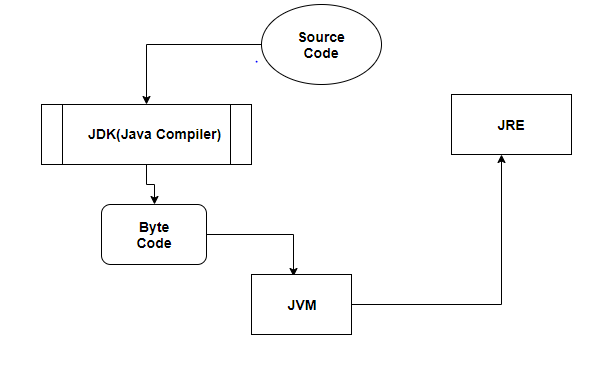JDK, SDK, NDK. 각각의 차이점에 대해 | by Hudson Park | Medium