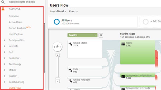 How To Conduct A User Flow Analysis In Google Analytics By Jonathan Williams Medium