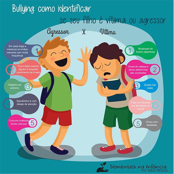 Bullying: 5 maneiras de identificar se seu filho é vítima ou agressor