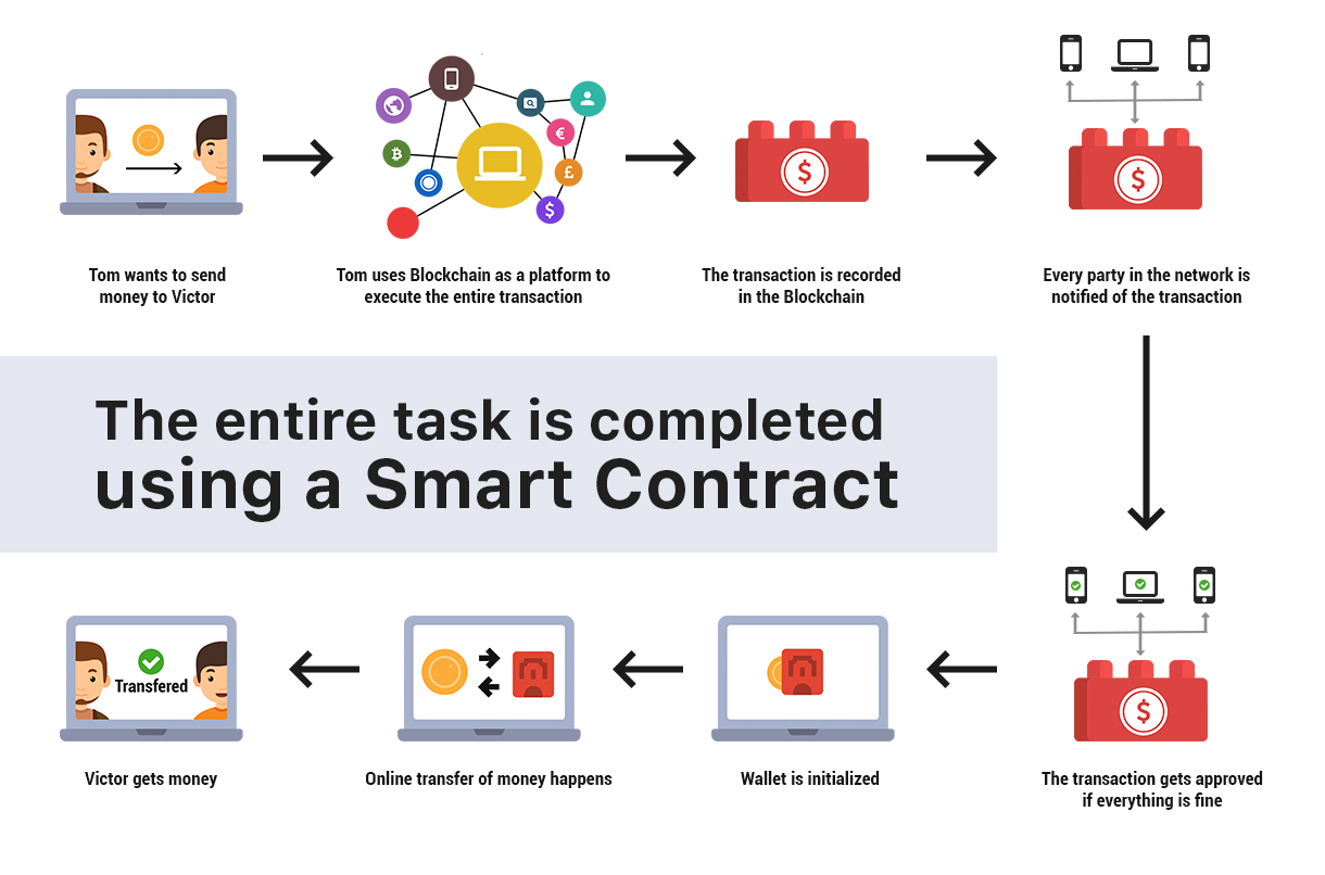 On-Chain Chess: Smart Contract Breakdown