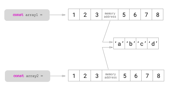 28 Deep Copy Array Javascript