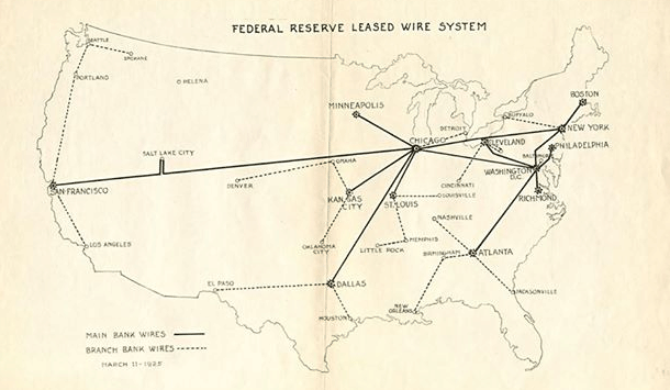 La red de Fedwire que conectaba telegráficamente a los 12 bancos de la Reserva Federal con las oficinas centrales de Washington. El sistema volvió innecesario el transporte físico de dinero y oro para realizar pagos interbancarios.