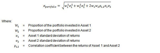 Assessing the riskiness of a portfolio with Python | by Bernard Brenyah ...