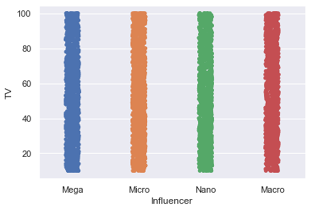 Data Visualization with Python Seaborn Library | by Çağlar Laledemir ...