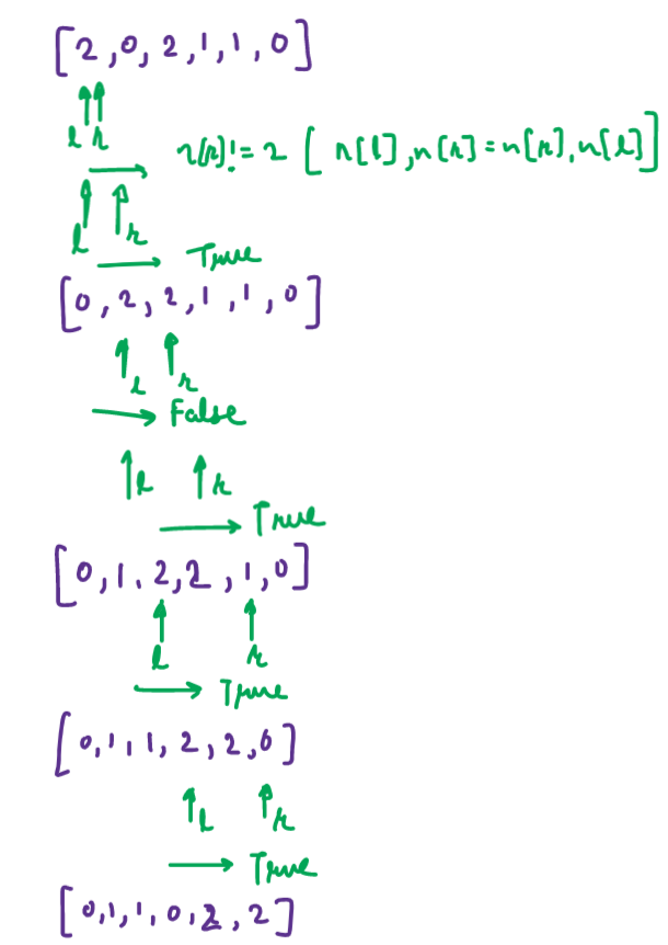 Data Structures Level++ Problems. Sorted Link List to BST | by Code ...
