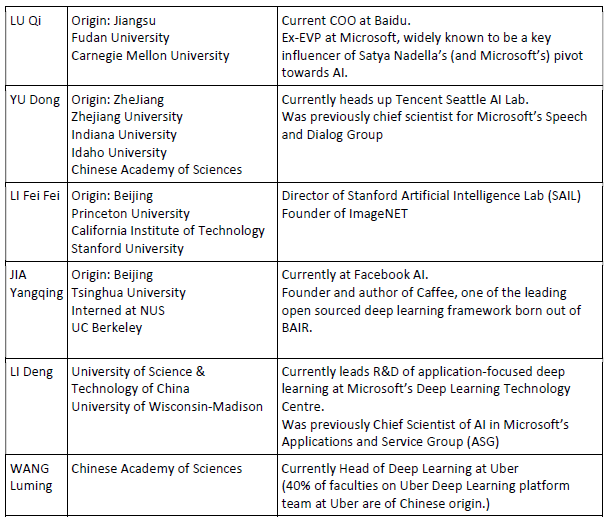 China and Artificial Intelligence | by Jin | Medium