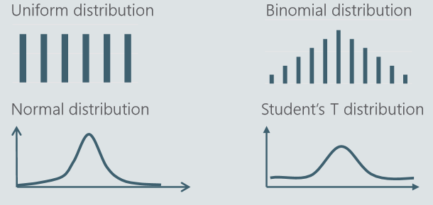 Statistics πfor Data Science. Why is it so important | by Manish Kumar ...