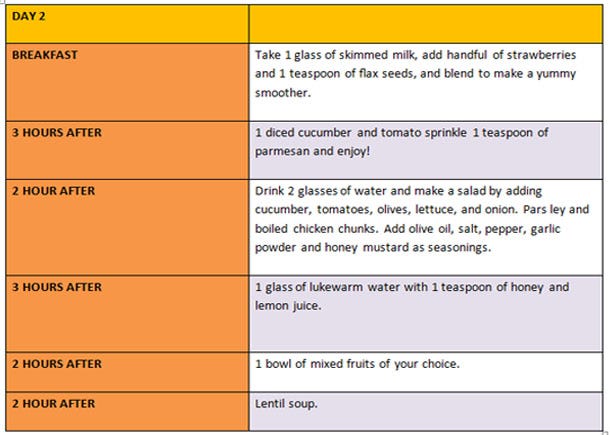 No Tips, No Tricks! Post Pregnancy Diet Plan - iSlimSolutions - Medium No Tips, No Tricks! Post Pregnancy Diet Plan - iSlimSolutions - Medium