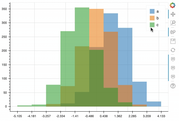 Pandas-Bokeh to Make Stunning Interactive Plots Easy! | by Chris Kuo/Dr ...