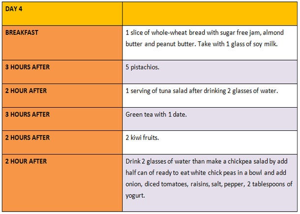 No Tips, No Tricks! Post Pregnancy Diet Plan - iSlimSolutions - Medium No Tips, No Tricks! Post Pregnancy Diet Plan - iSlimSolutions - Medium