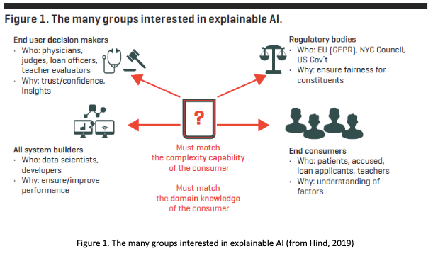 IBM Research Launches Explainable AI Toolkit | By ODSC - Open Data ...