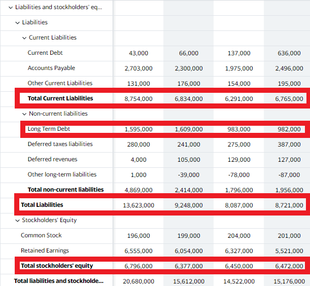 adidas google finance