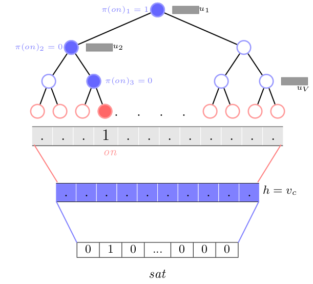 Art of Vector Representation of Words | by ASHISH RANA | Towards Data