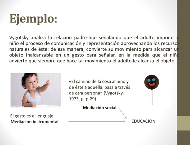 La teoría sociocultural de Lev S. Vygotsky | by tania rangel |  PSICOPATOLOGÍA DEL DESARROLLO INFANTIL 2019–2 | Medium