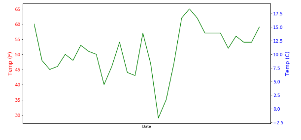 Data Visualization Using Matplotlib | By Badreesh Shetty | Towards Data ...